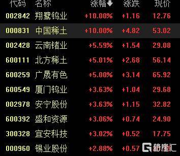 A股收评:尾盘拉升!科创50指数涨超7%<strong></p>
<p>中国中免股票</strong>,CPO、卫星通信概念走高