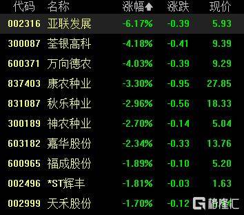 A股收评:尾盘拉升!科创50指数涨超7%<strong></p>
<p>中国中免股票</strong>,CPO、卫星通信概念走高