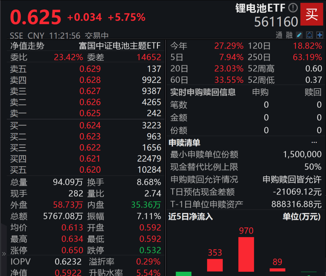 A股3200股飘绿<strong></p>
<p>深康佳a股票</strong>,锂电股逆势爆发,半导体大跌,寒武纪跌6%