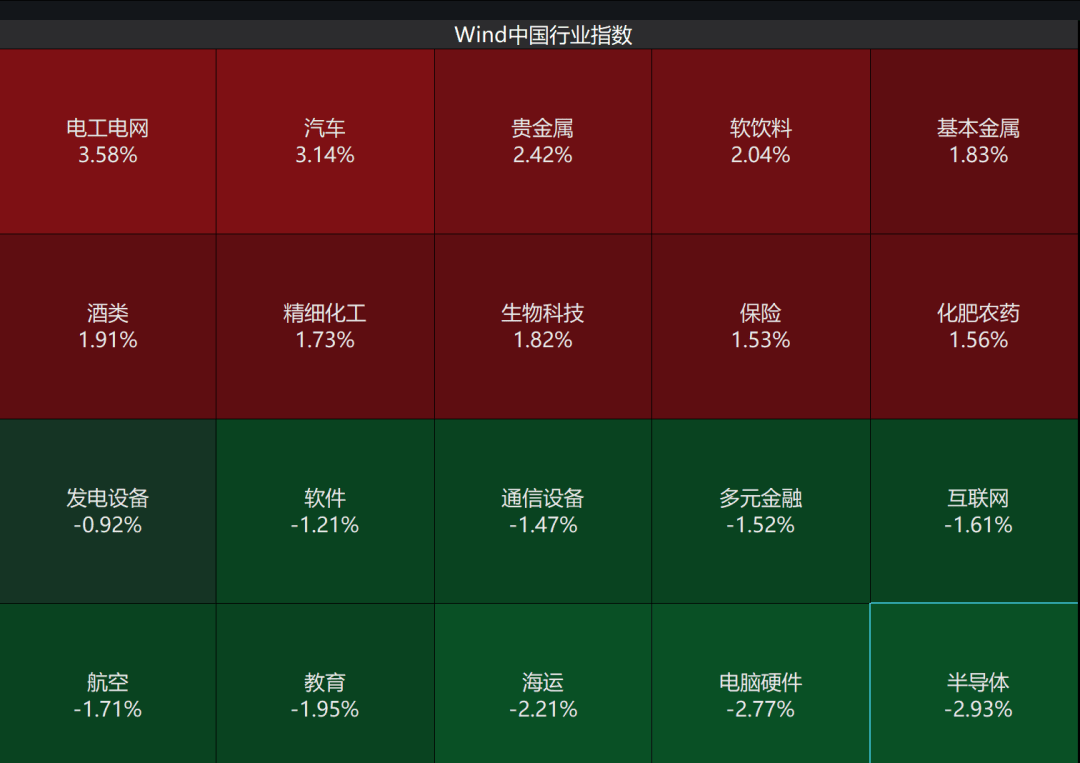 A股3200股飘绿<strong></p>
<p>深康佳a股票</strong>,锂电股逆势爆发,半导体大跌,寒武纪跌6%
