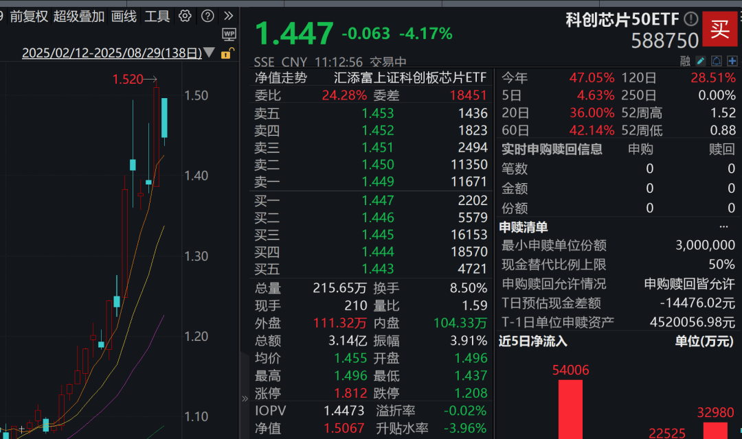 A股3200股飘绿<strong></p>
<p>深康佳a股票</strong>,锂电股逆势爆发,半导体大跌,寒武纪跌6%