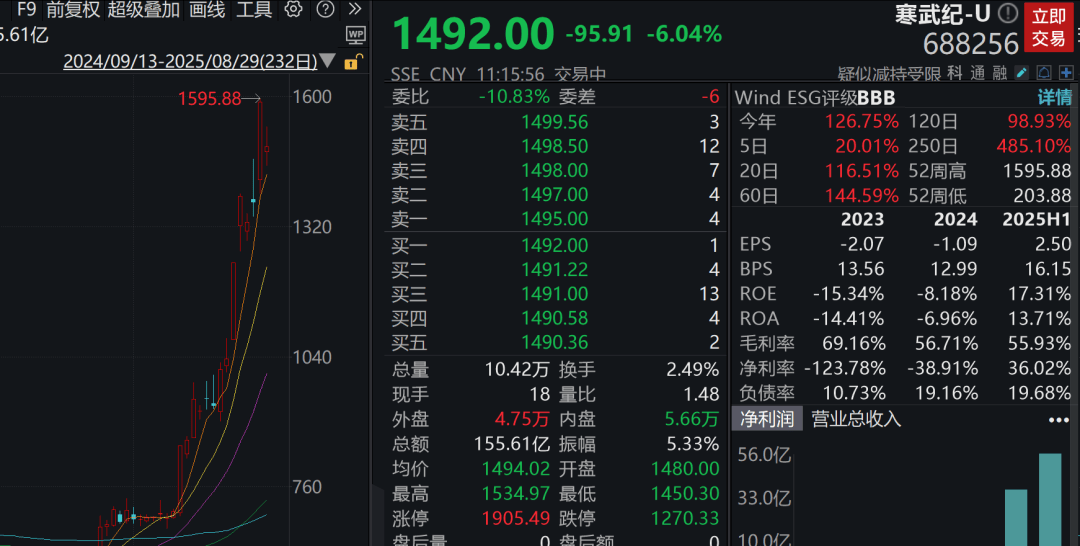 A股3200股飘绿<strong></p>
<p>深康佳a股票</strong>,锂电股逆势爆发,半导体大跌,寒武纪跌6%