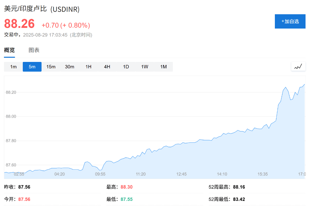 特朗普关税影响<strong></p>
<p>深康佳a股票</strong>，印度卢比汇率创新低，沦为年内亚洲表现最差货币