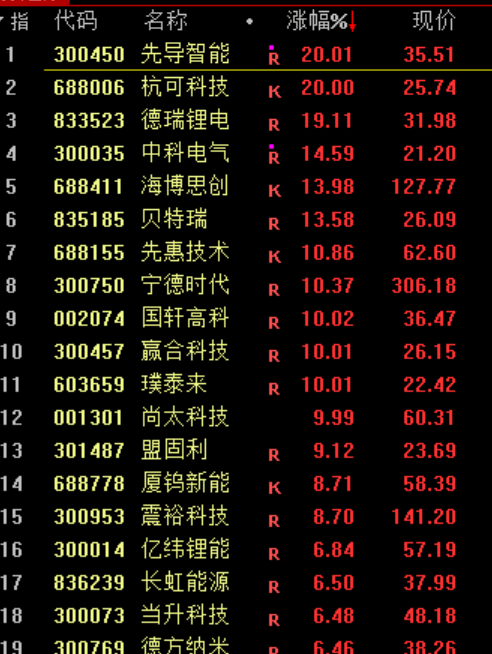 刚刚<strong></p>
<p>深康佳a股票</strong>，利好！