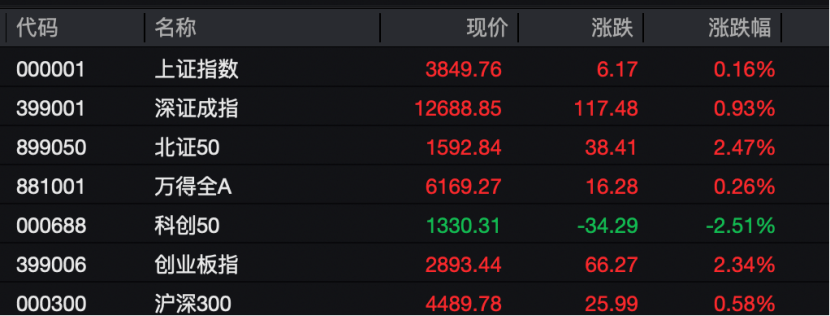工业富联<strong></p>
<p>深康佳a股票</strong>，突破10000亿！“宁王”，大涨！