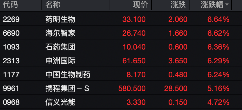 工业富联<strong></p>
<p>深康佳a股票</strong>，突破10000亿！“宁王”，大涨！