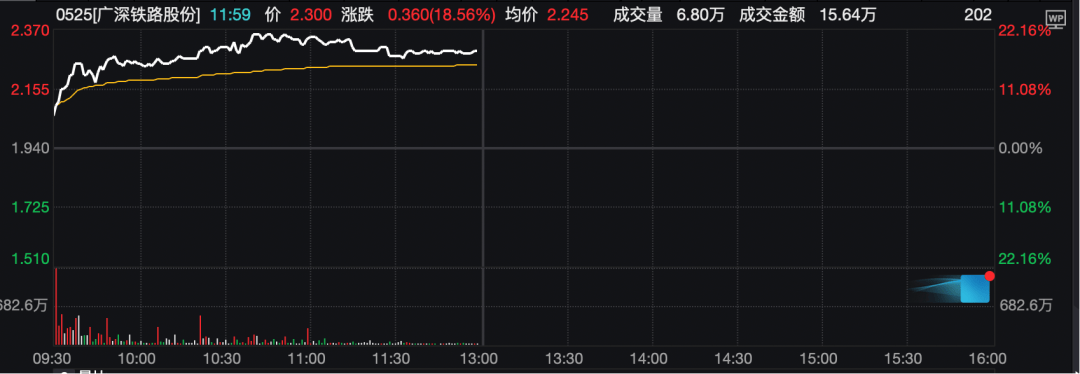 工业富联<strong></p>
<p>深康佳a股票</strong>，突破10000亿！“宁王”，大涨！