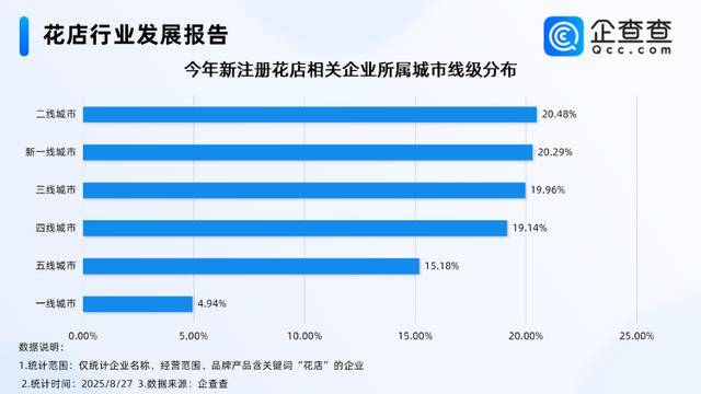 七夕不送玫瑰改送花菜<strong></p>
<p>深康佳a股票</strong>！这一届年轻人“反套路”重新定义浪漫