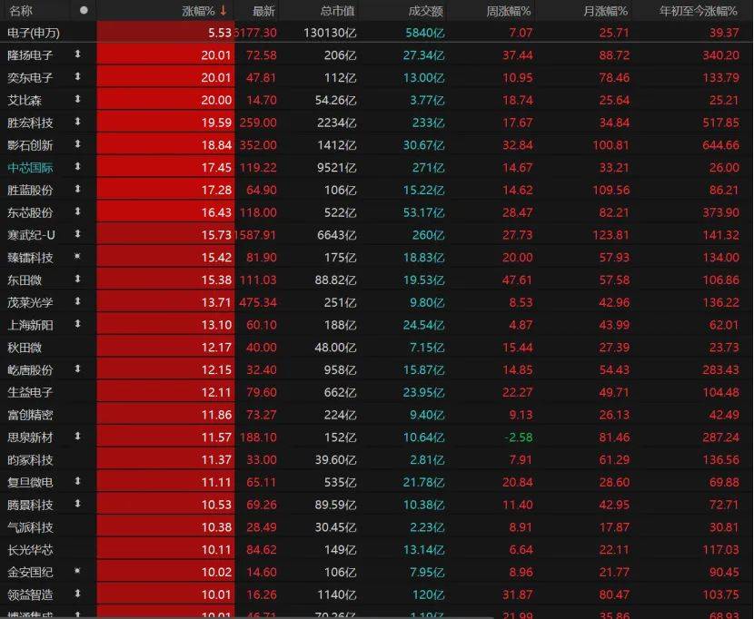 第三个3万亿！A股V型反弹<strong></p>
<p>深康佳a股票</strong>，下一步如何布局？