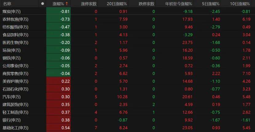 第三个3万亿！A股V型反弹<strong></p>
<p>深康佳a股票</strong>，下一步如何布局？
