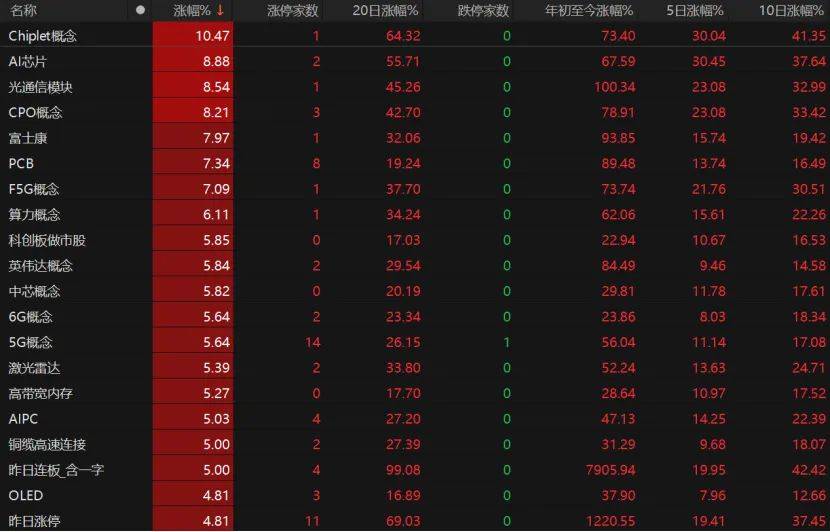 第三个3万亿！A股V型反弹<strong></p>
<p>深康佳a股票</strong>，下一步如何布局？