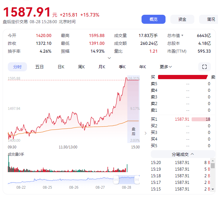 股价超茅台 寒武纪这回能“称王”多久<strong></p>
<p>深康佳a股票</strong>？