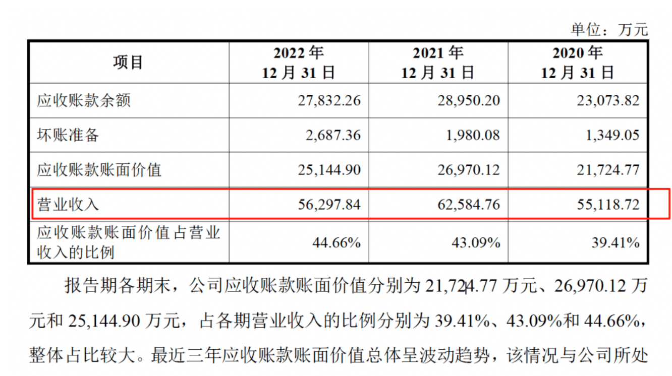 药代向30余名医生现金行贿192万<strong></p>
<p>深康佳a股票</strong>，换来百神颗粒超千万销售额
