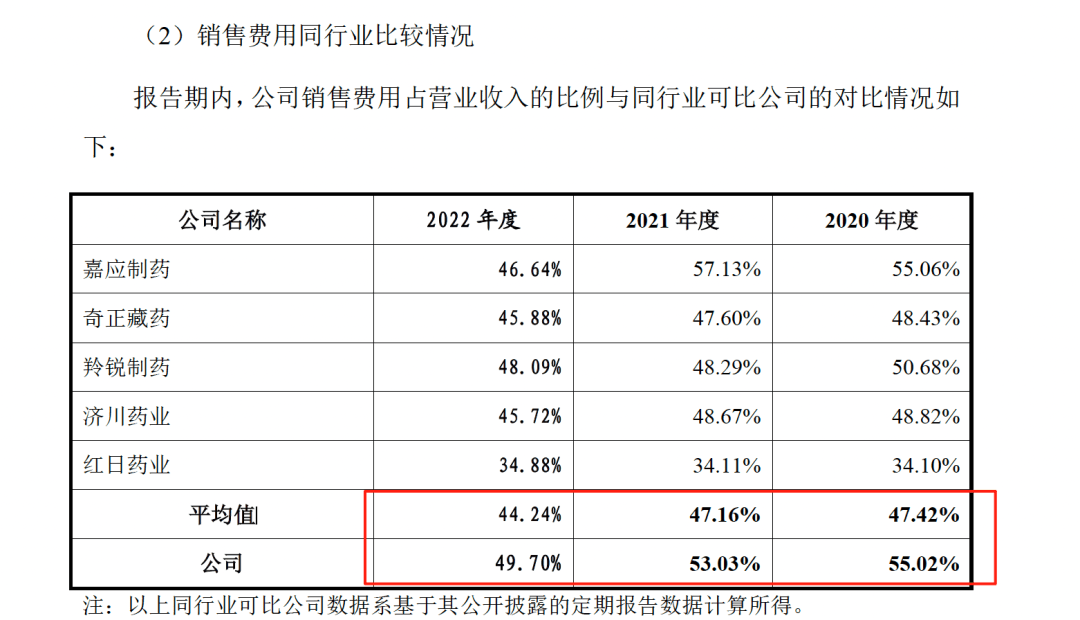 药代向30余名医生现金行贿192万<strong></p>
<p>深康佳a股票</strong>，换来百神颗粒超千万销售额