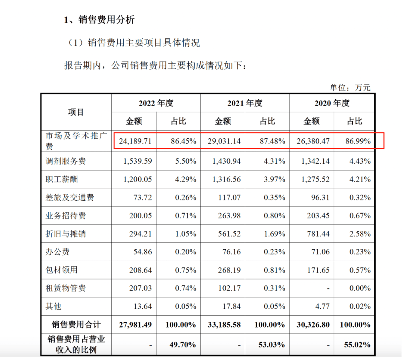 药代向30余名医生现金行贿192万<strong></p>
<p>深康佳a股票</strong>，换来百神颗粒超千万销售额