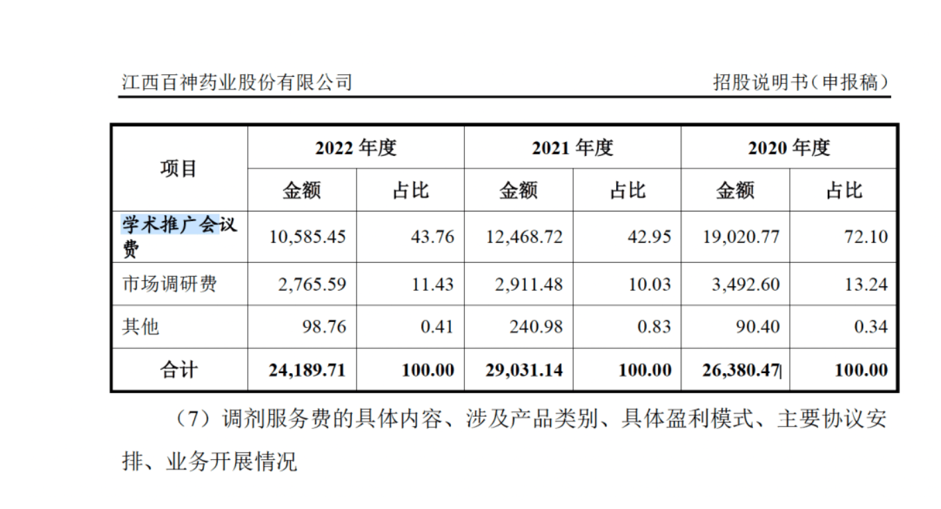 药代向30余名医生现金行贿192万<strong></p>
<p>深康佳a股票</strong>，换来百神颗粒超千万销售额
