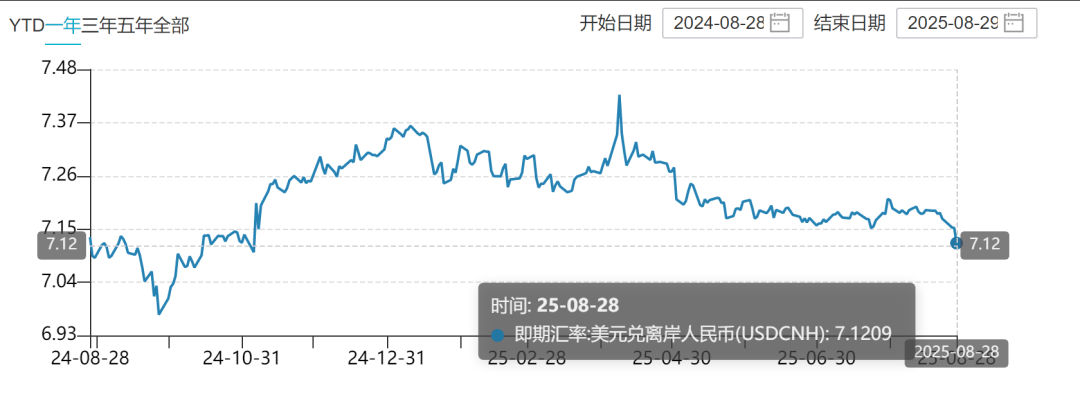 离岸人民币涨穿7.12元<strong></p>
<p>深康佳a股票</strong>，大涨超300点