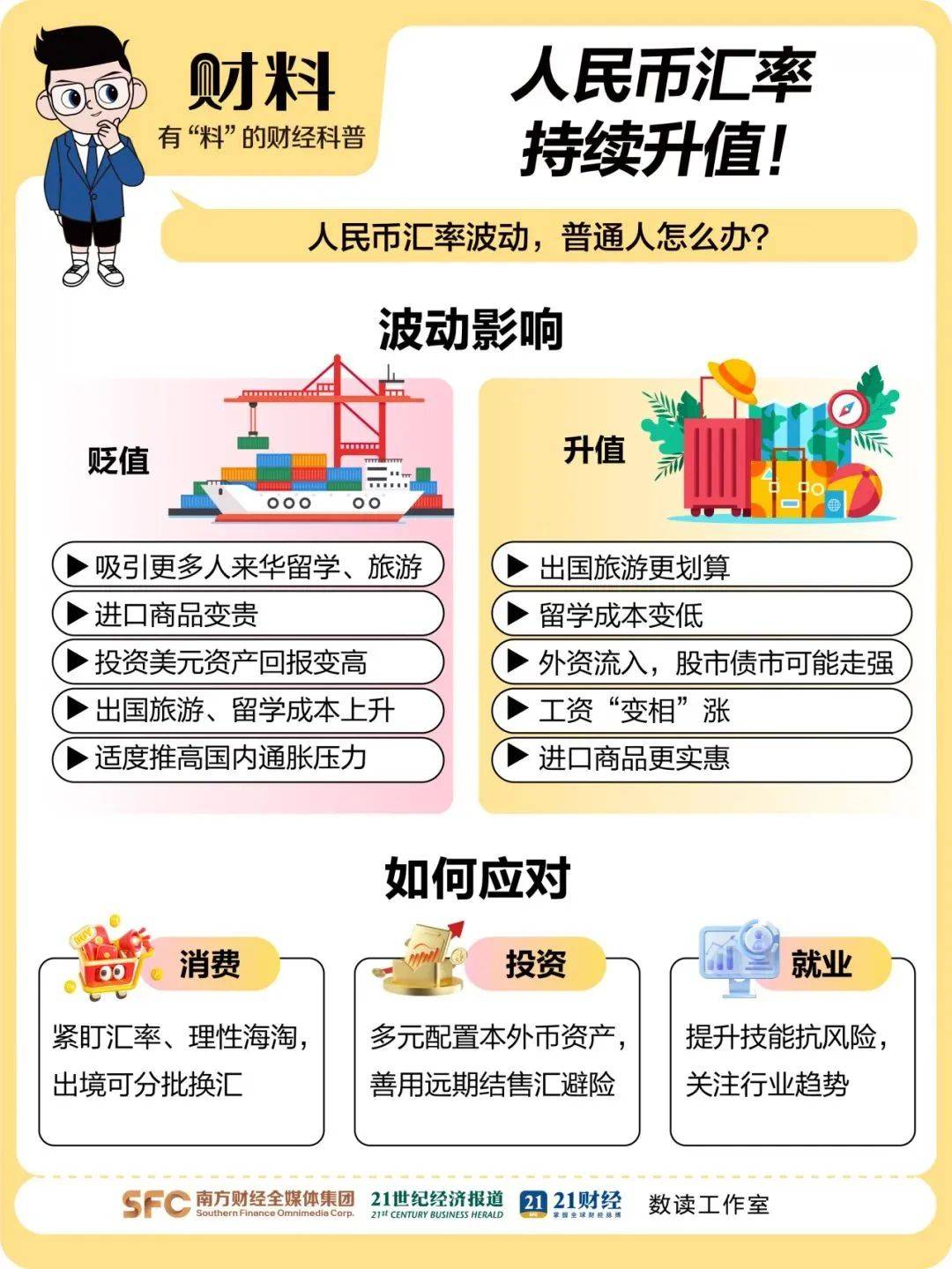 离岸人民币涨穿7.12元<strong></p>
<p>深康佳a股票</strong>，大涨超300点