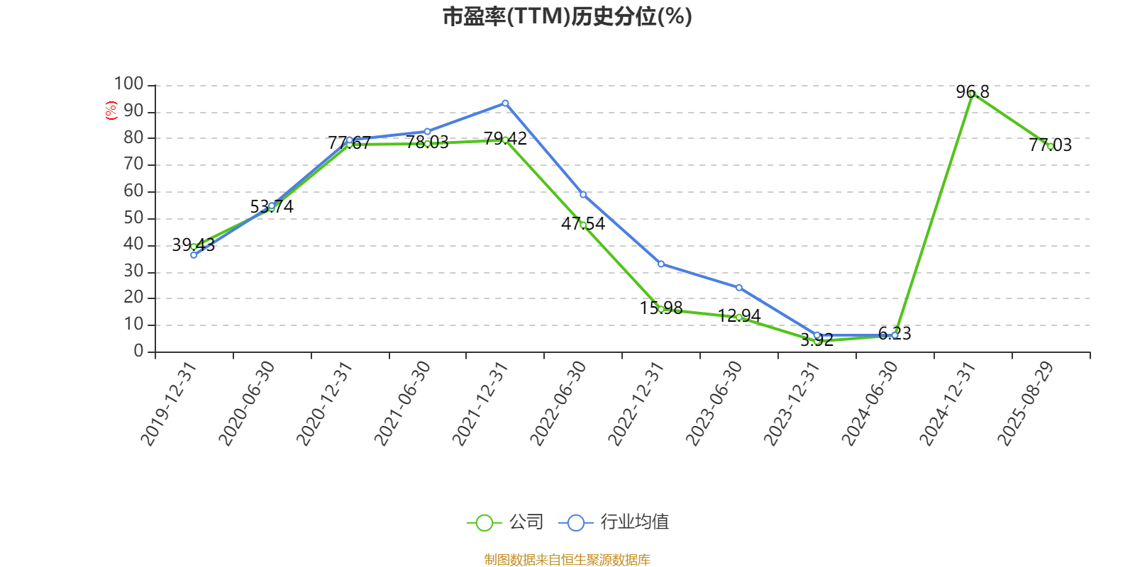 先导智能:2025年上半年净利润7.4亿元 同比增长61.19%