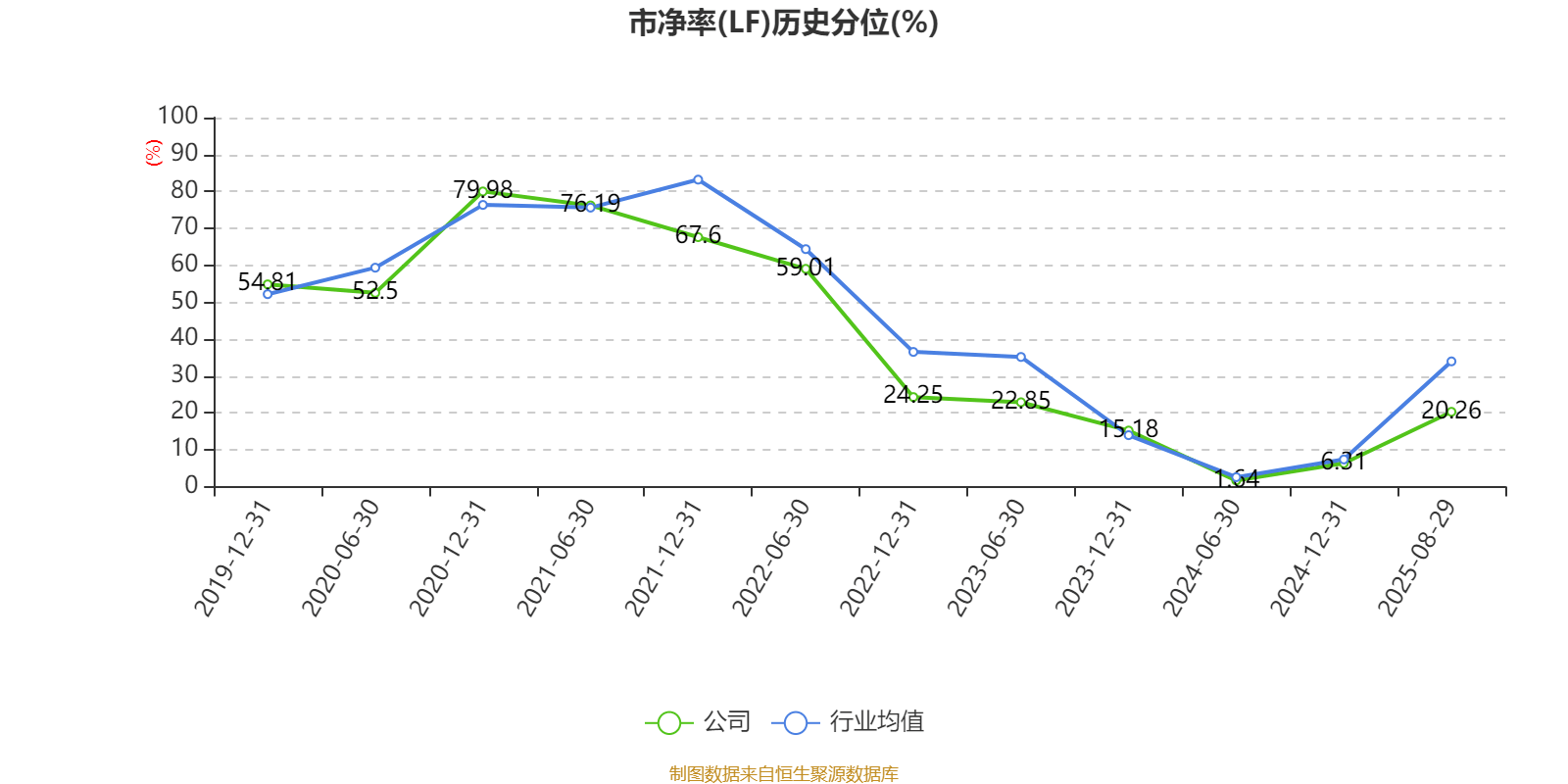 先导智能:2025年上半年净利润7.4亿元 同比增长61.19%