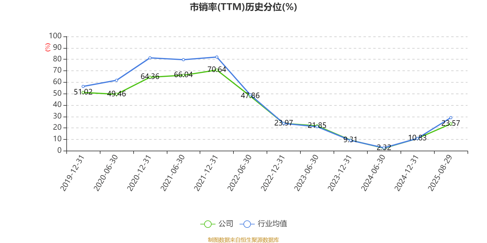 先导智能:2025年上半年净利润7.4亿元 同比增长61.19%