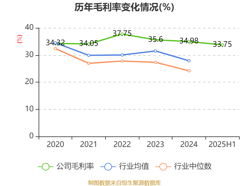 先导智能:2025年上半年净利润7.4亿元 同比增长61.19%