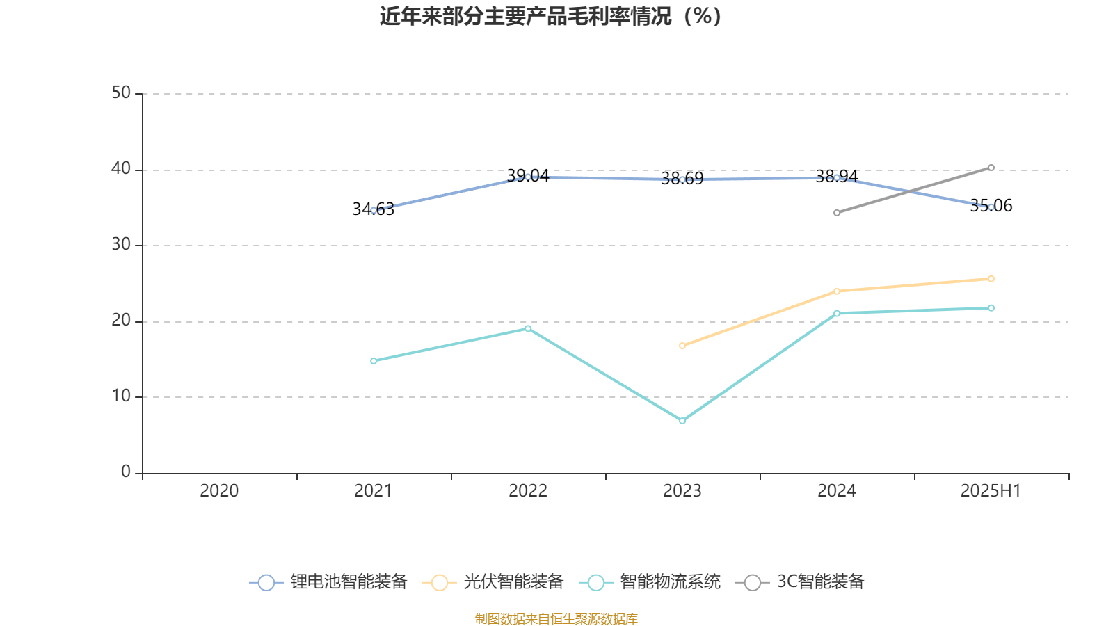 先导智能:2025年上半年净利润7.4亿元 同比增长61.19%