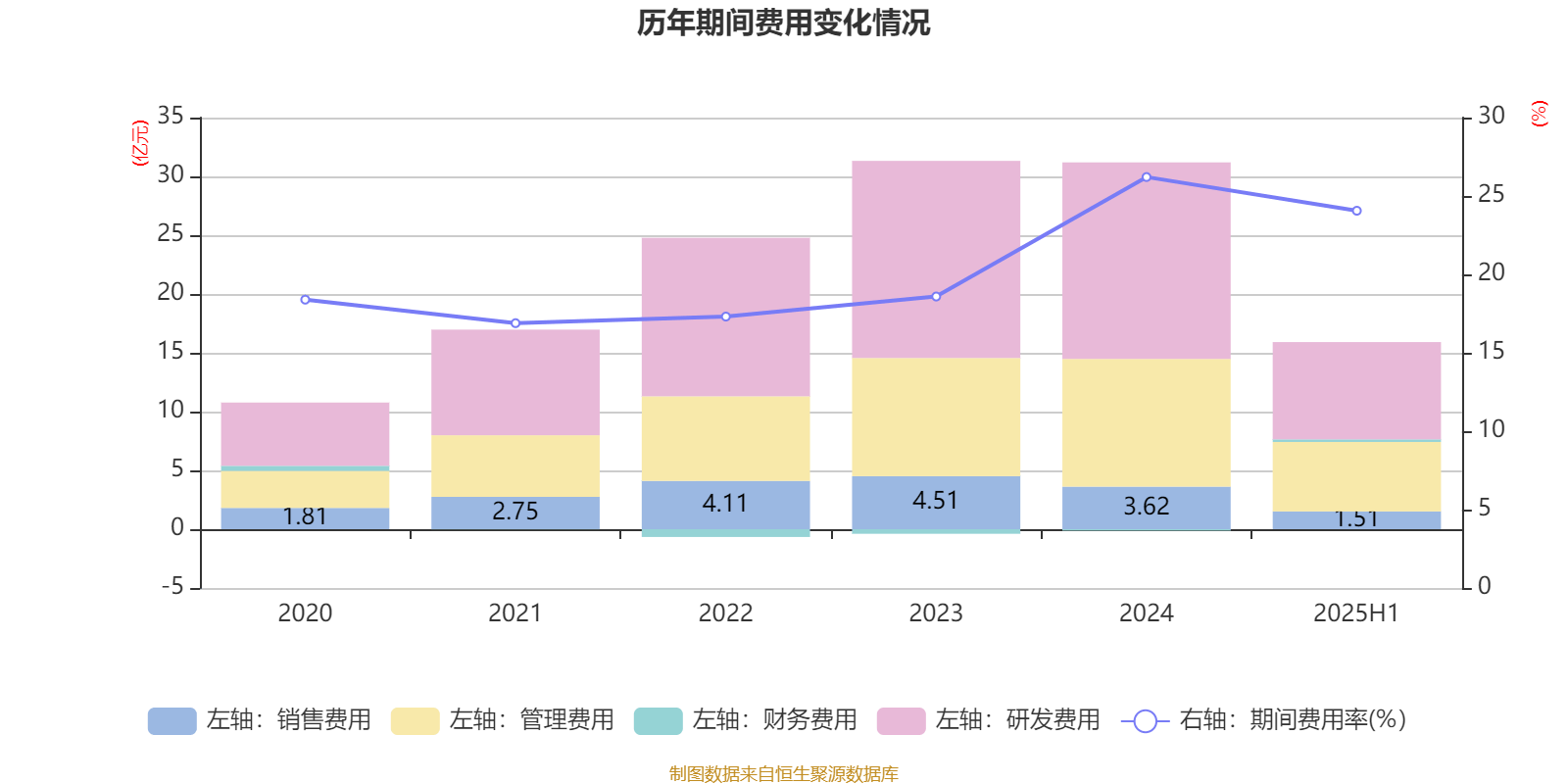 先导智能:2025年上半年净利润7.4亿元 同比增长61.19%