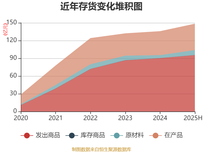 先导智能:2025年上半年净利润7.4亿元 同比增长61.19%
