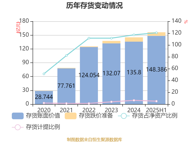 先导智能:2025年上半年净利润7.4亿元 同比增长61.19%