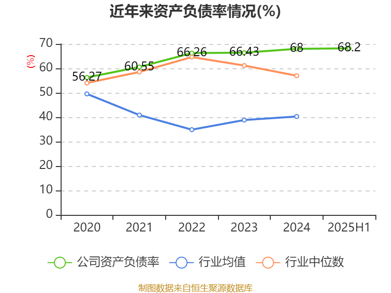 先导智能:2025年上半年净利润7.4亿元 同比增长61.19%