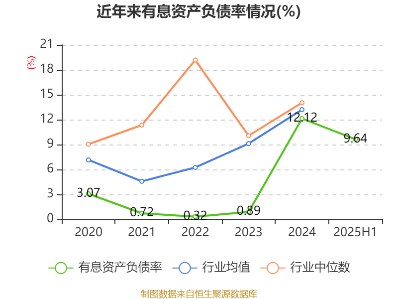 先导智能:2025年上半年净利润7.4亿元 同比增长61.19%