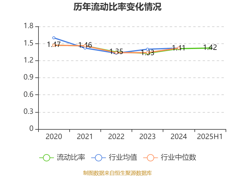 先导智能:2025年上半年净利润7.4亿元 同比增长61.19%