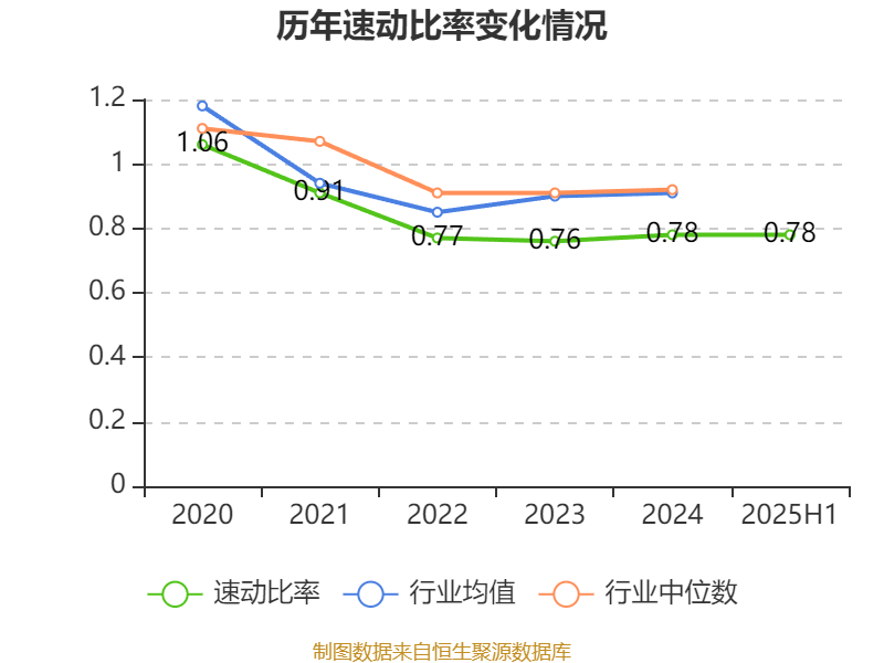 先导智能:2025年上半年净利润7.4亿元 同比增长61.19%