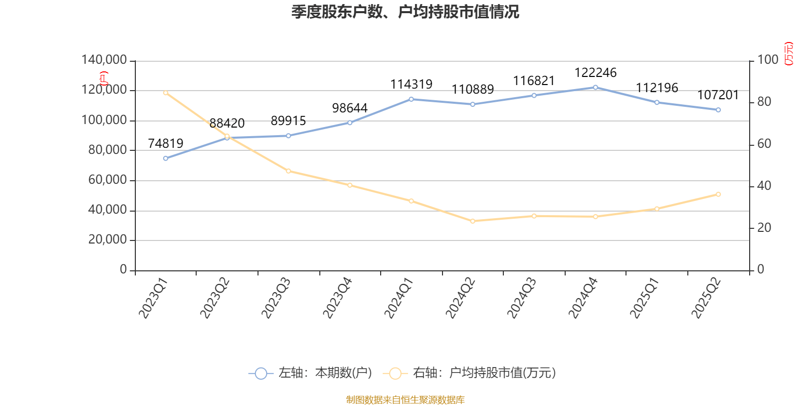先导智能:2025年上半年净利润7.4亿元 同比增长61.19%