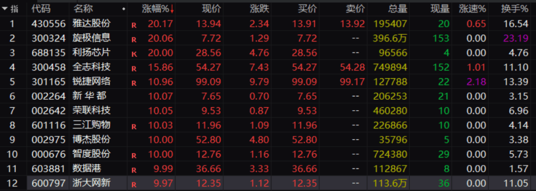 刚刚!A股<strong></p>
<p>长盈精密股票</strong>,大面积异动!发生了什么?