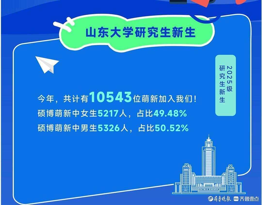 “同龄人压力”的放大<strong></p>
<p>长盈精密股票</strong>！山东大学2025最小新生：硕士19岁博士21岁！