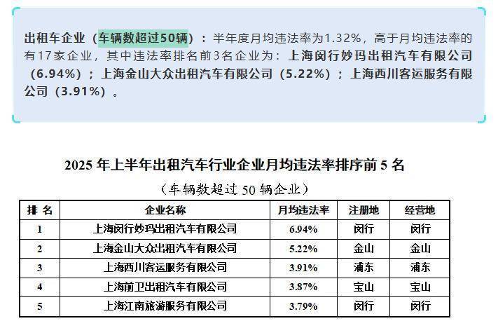 上海虹桥站出租车又现“短途拒载“<strong></p>
<p>长盈精密股票</strong>！ 乘客4公里行程引爆司机辱骂