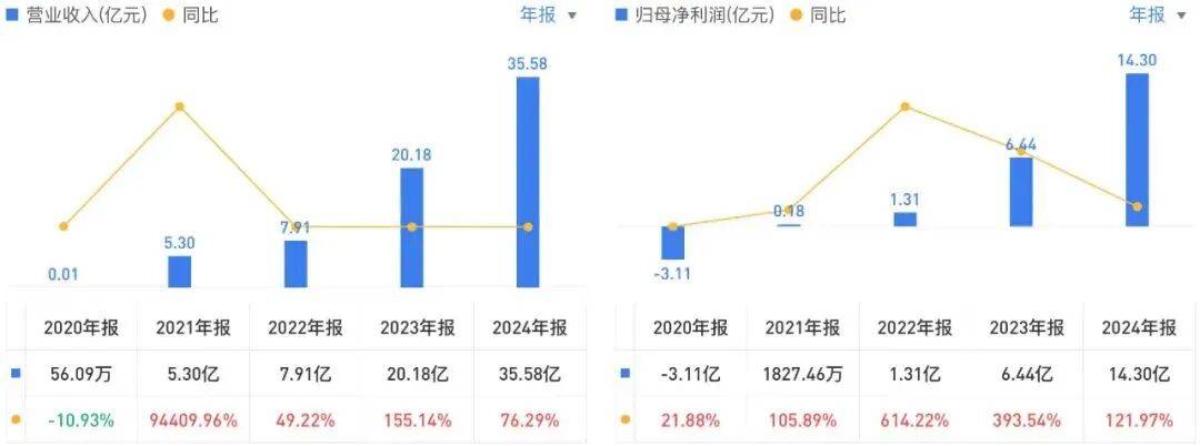投中一颗抗癌药丸<strong></p>
<p>长盈精密股票</strong>,南通包工头狂揽110亿