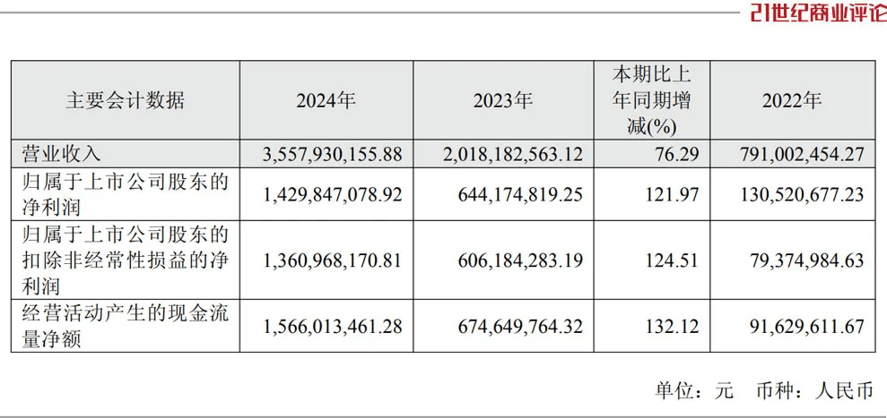 投中一颗抗癌药丸<strong></p>
<p>长盈精密股票</strong>,南通包工头狂揽110亿