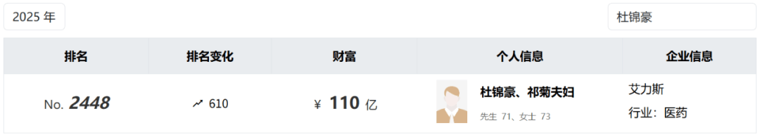 投中一颗抗癌药丸<strong></p>
<p>长盈精密股票</strong>,南通包工头狂揽110亿