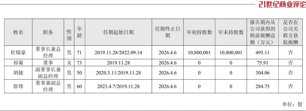 投中一颗抗癌药丸<strong></p>
<p>长盈精密股票</strong>,南通包工头狂揽110亿