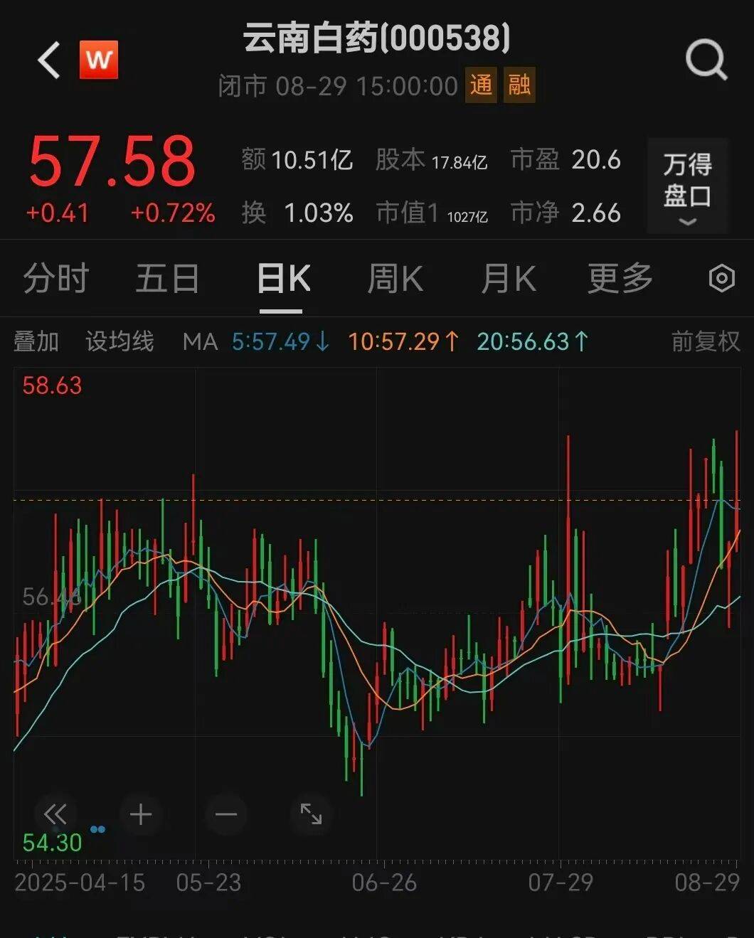 000538宣布<strong></p>
<p>长盈精密股票</strong>,每10股分红10.19元