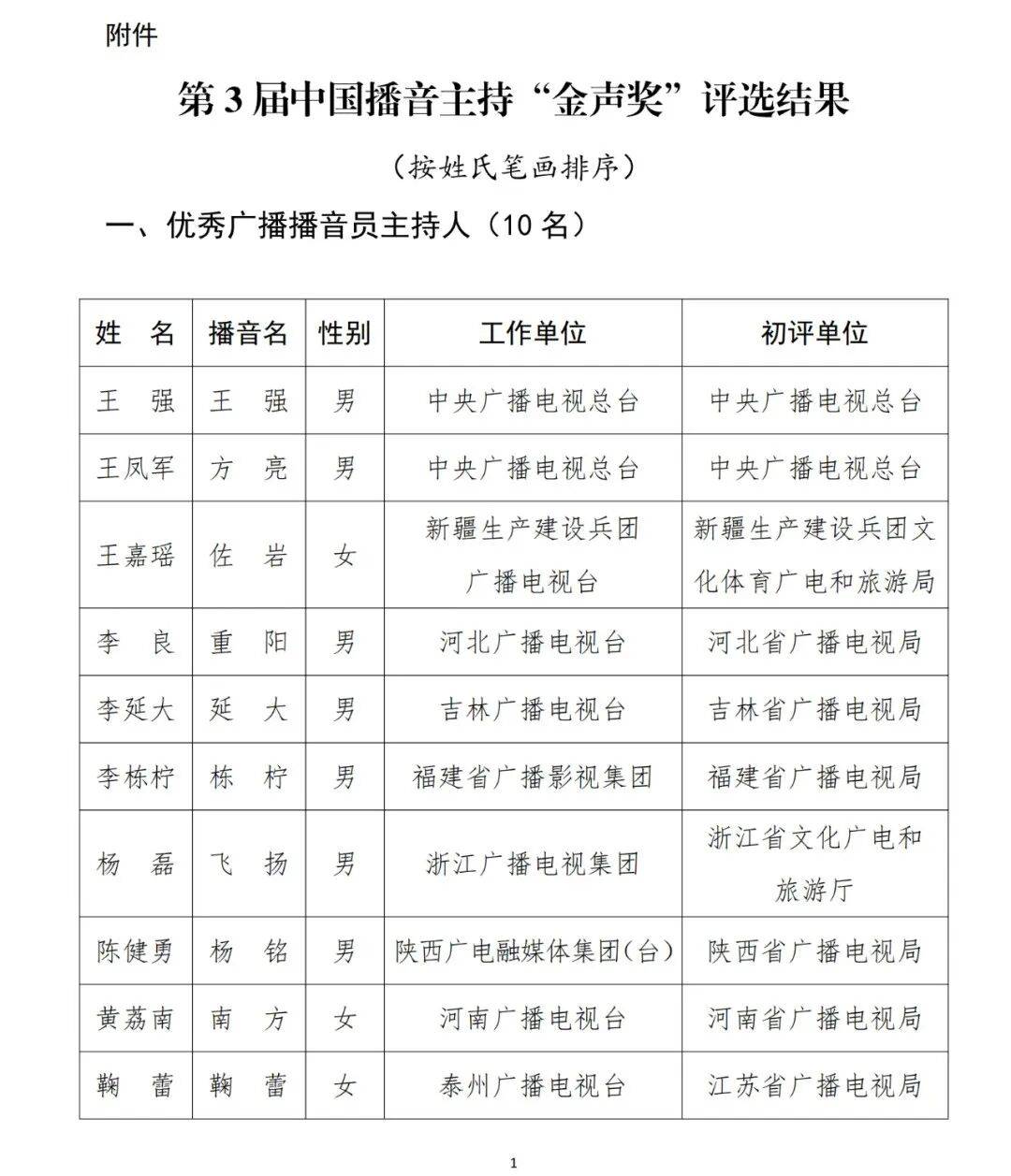 已确认<strong></p>
<p>长盈精密股票</strong>！是尼格买提