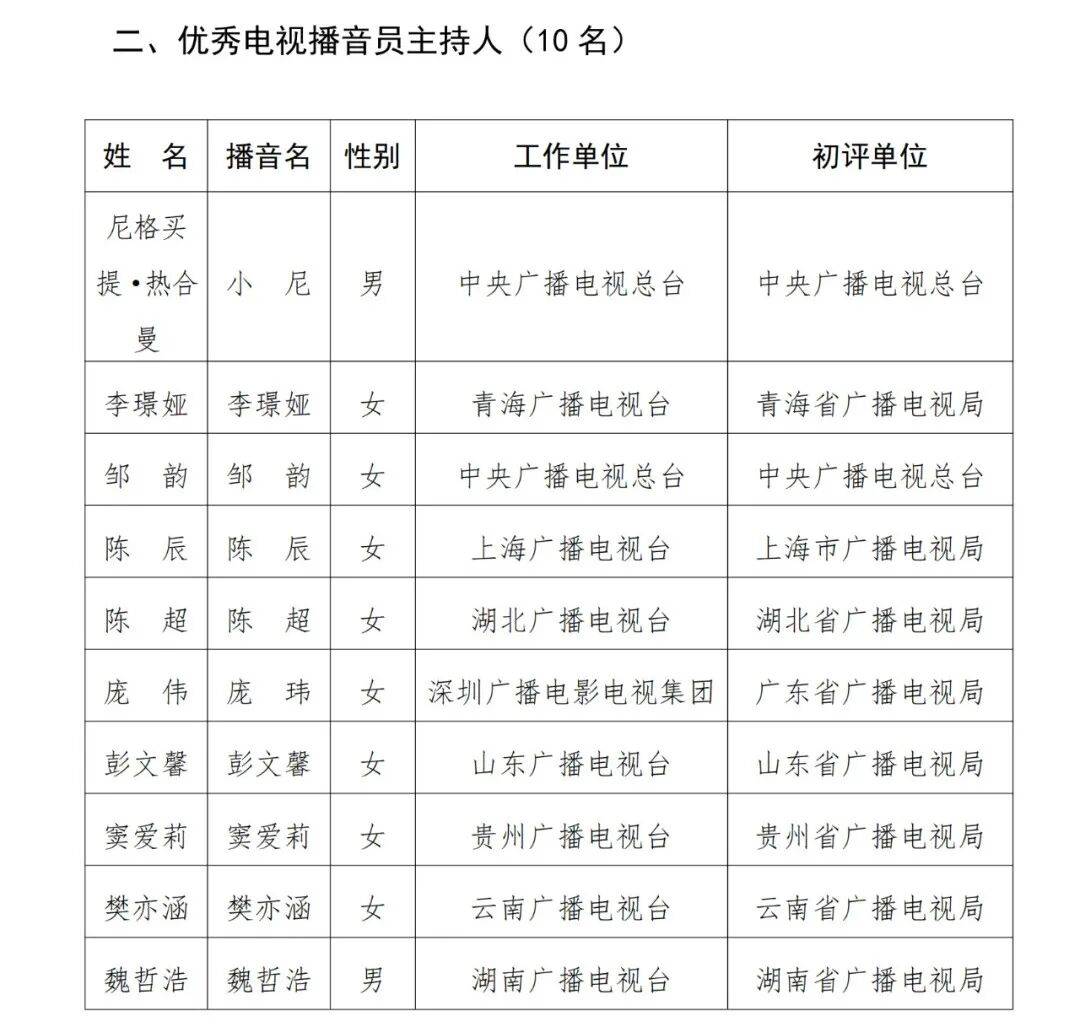 已确认<strong></p>
<p>长盈精密股票</strong>！是尼格买提