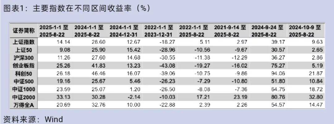 大盘重返3800点<strong></p>
<p>长盈精密股票</strong>，你的股票账户赚钱了吗？