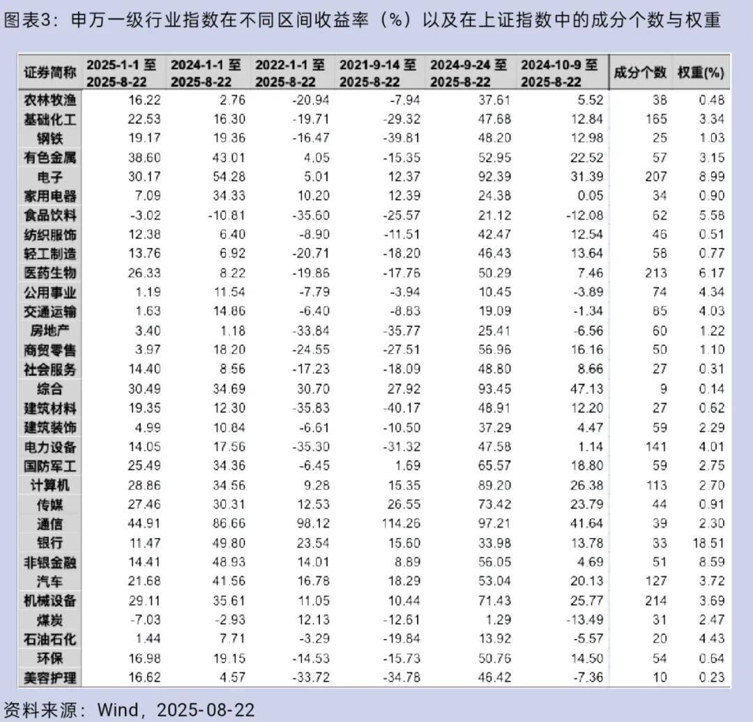 大盘重返3800点<strong></p>
<p>长盈精密股票</strong>，你的股票账户赚钱了吗？