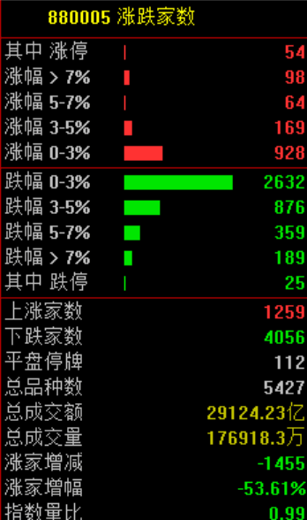 A股<strong></p>
<p>美的集团股票</strong>,突发异动!超4000股下跌,原因找到了!