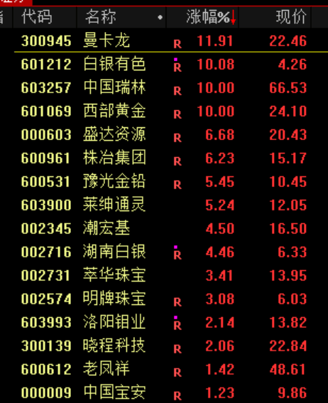 A股<strong></p>
<p>美的集团股票</strong>,突发异动!超4000股下跌,原因找到了!