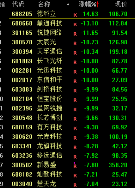 A股<strong></p>
<p>美的集团股票</strong>,突发异动!超4000股下跌,原因找到了!